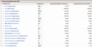 Palabras Clave Adwords